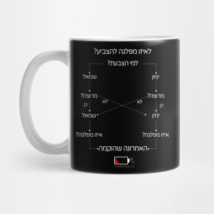 לאיזו מפלגה להצביע? Mug